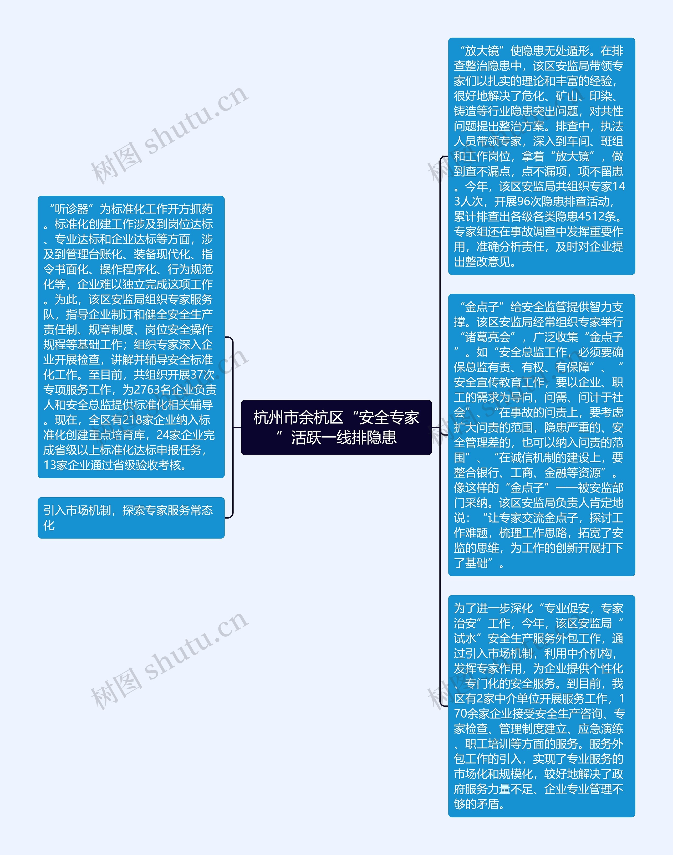 杭州市余杭区“安全专家”活跃一线排隐患