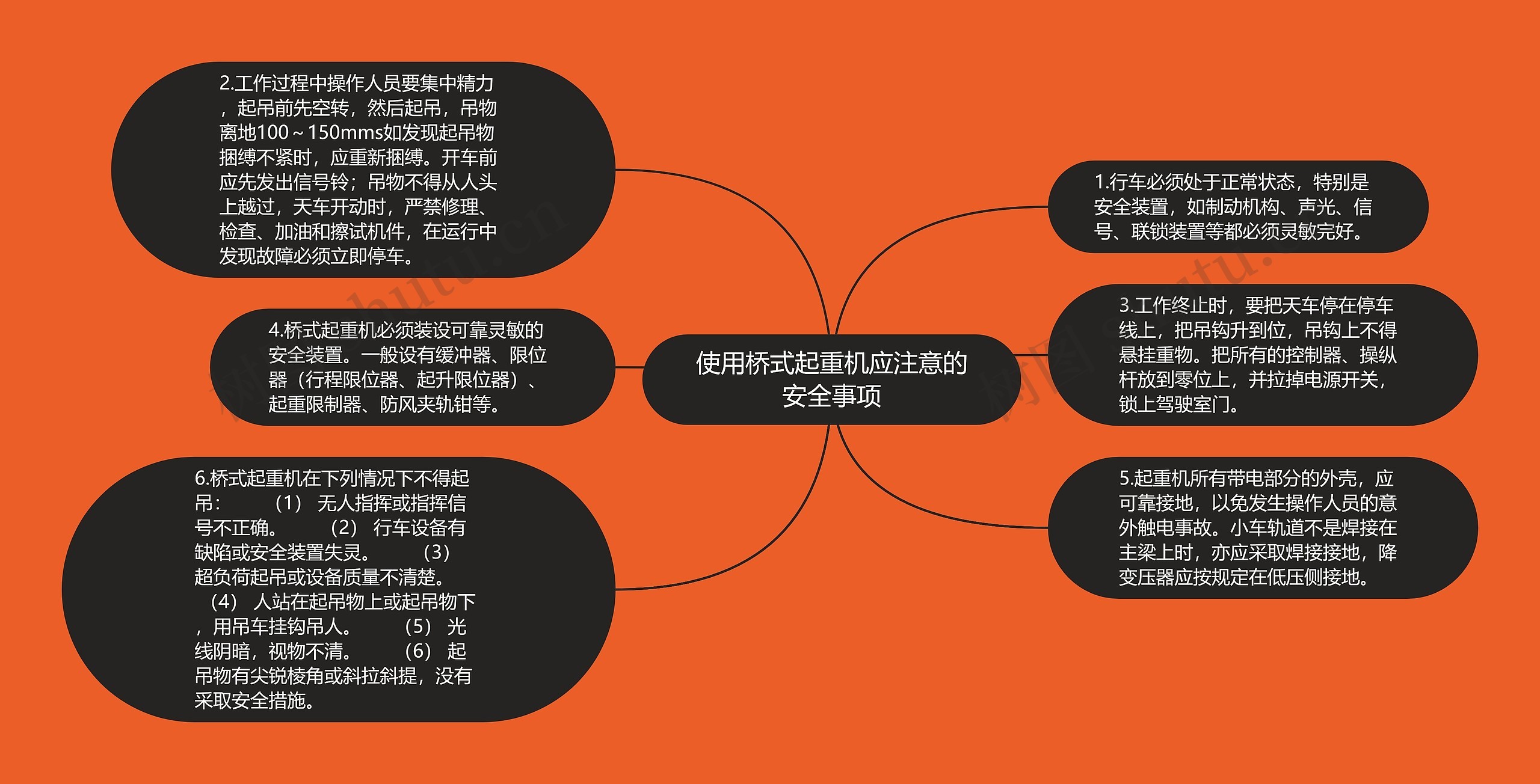 使用桥式起重机应注意的安全事项思维导图