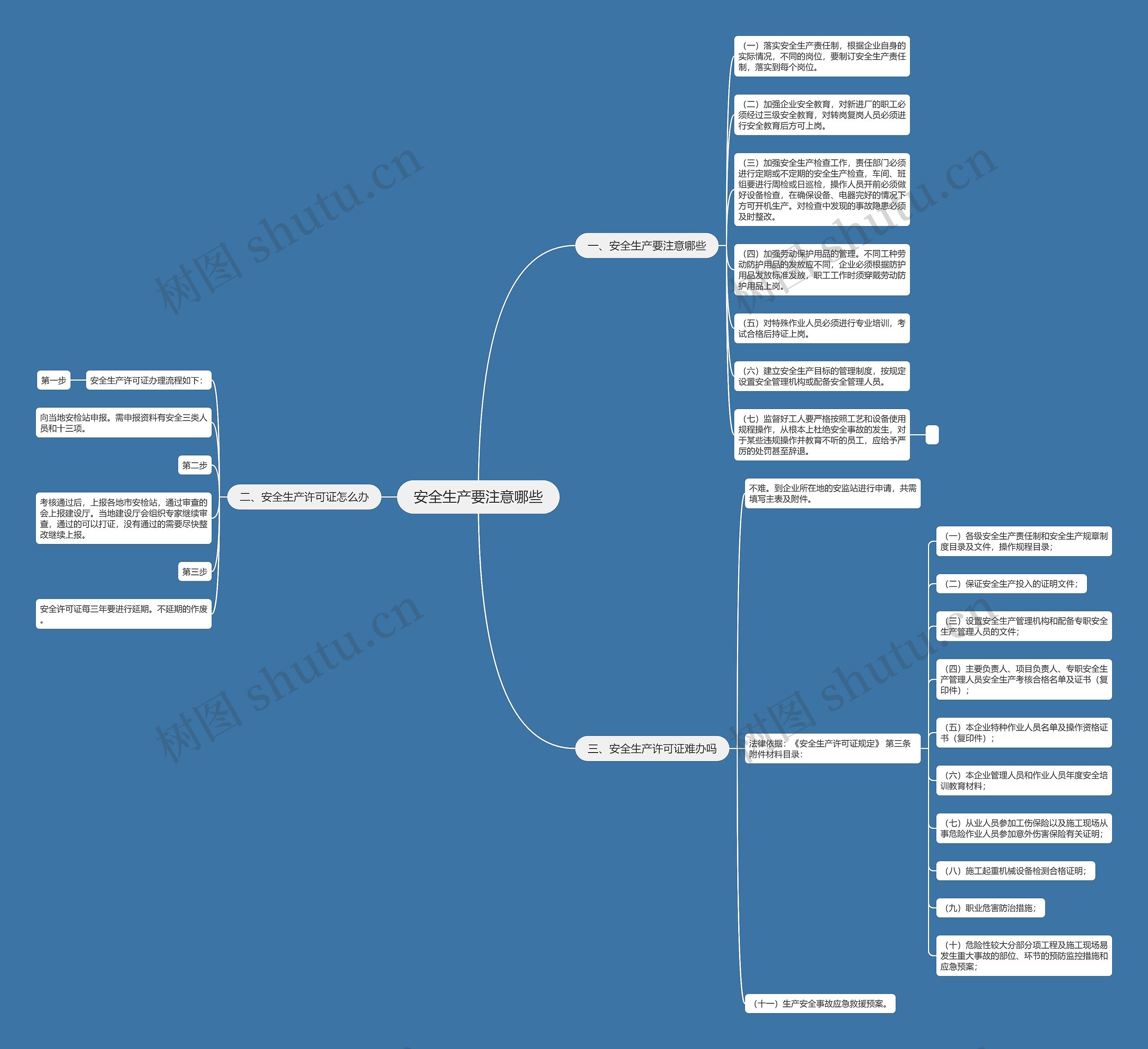 安全生产要注意哪些思维导图