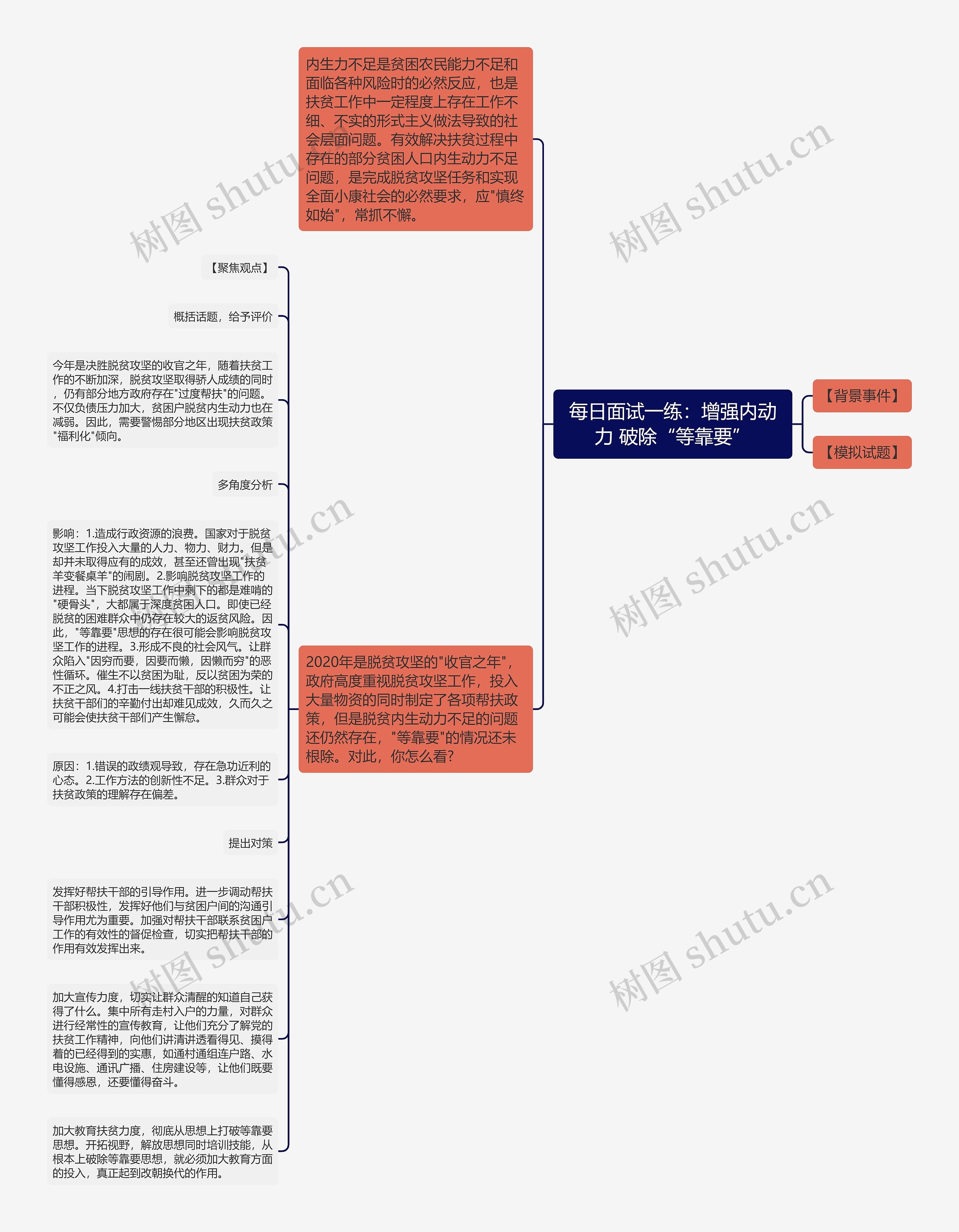 每日面试一练：增强内动力 破除“等靠要”思维导图