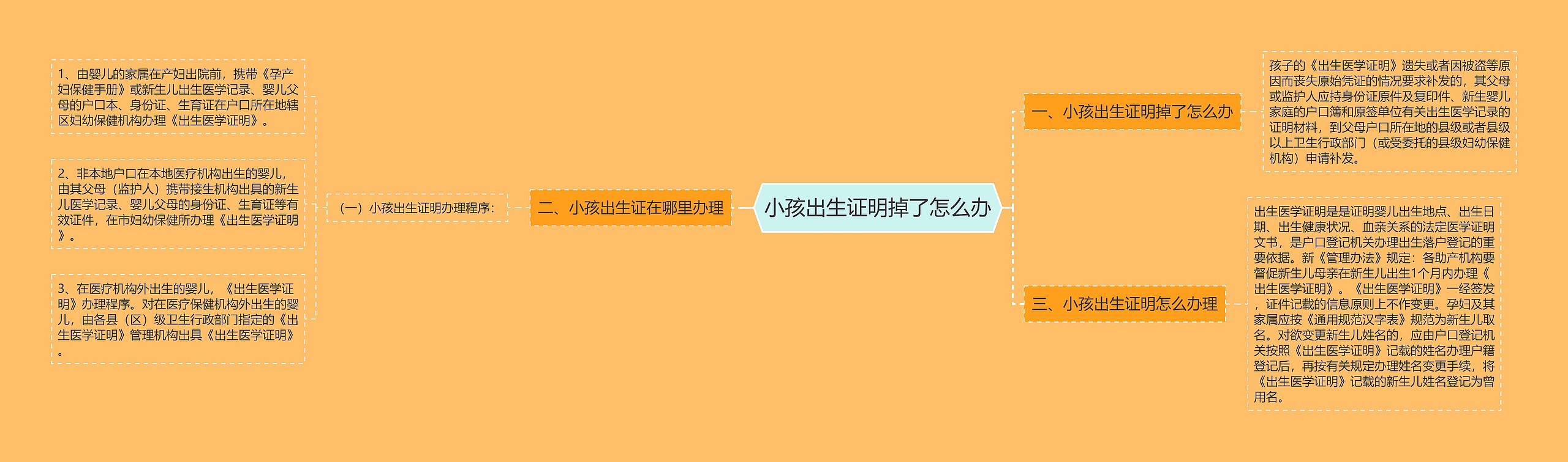 小孩出生证明掉了怎么办