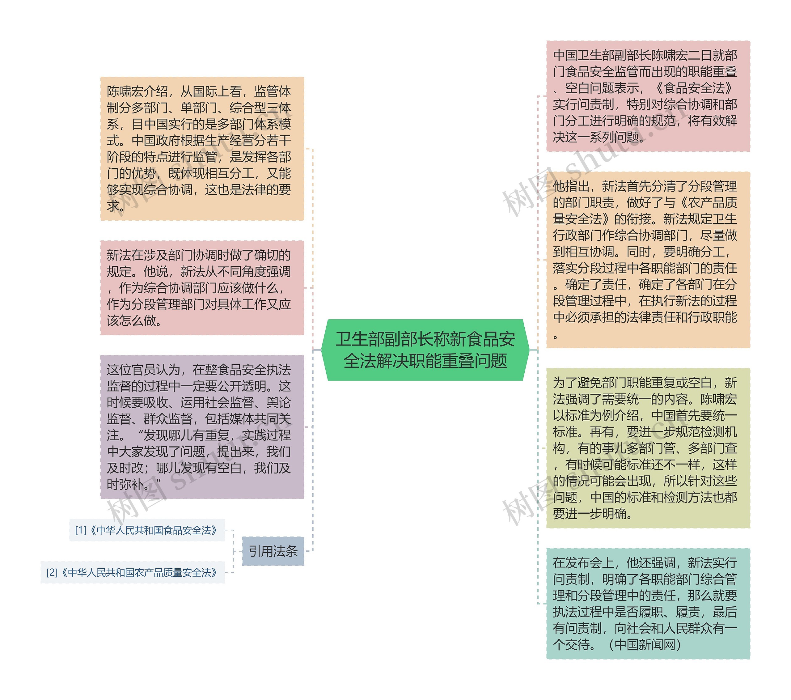 卫生部副部长称新食品安全法解决职能重叠问题