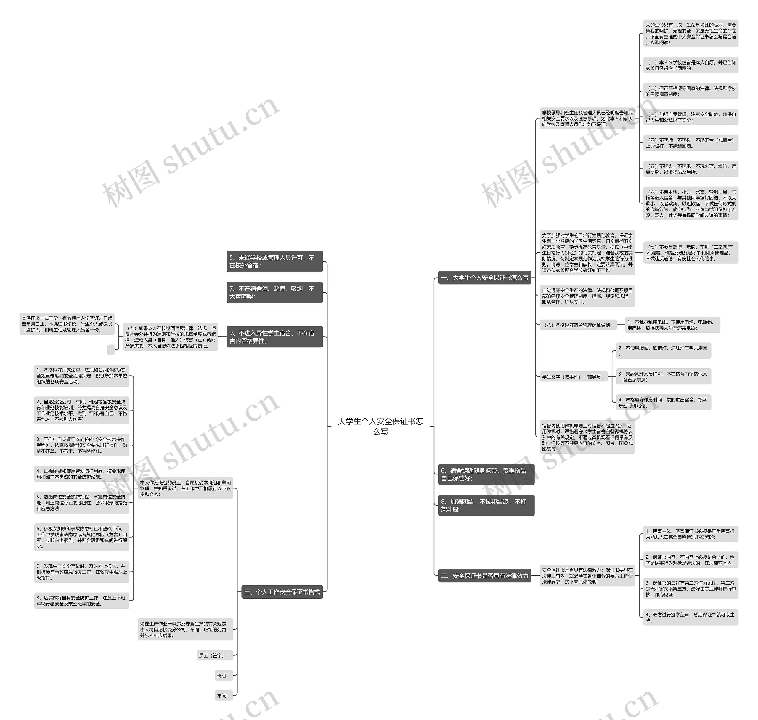 大学生个人安全保证书怎么写思维导图