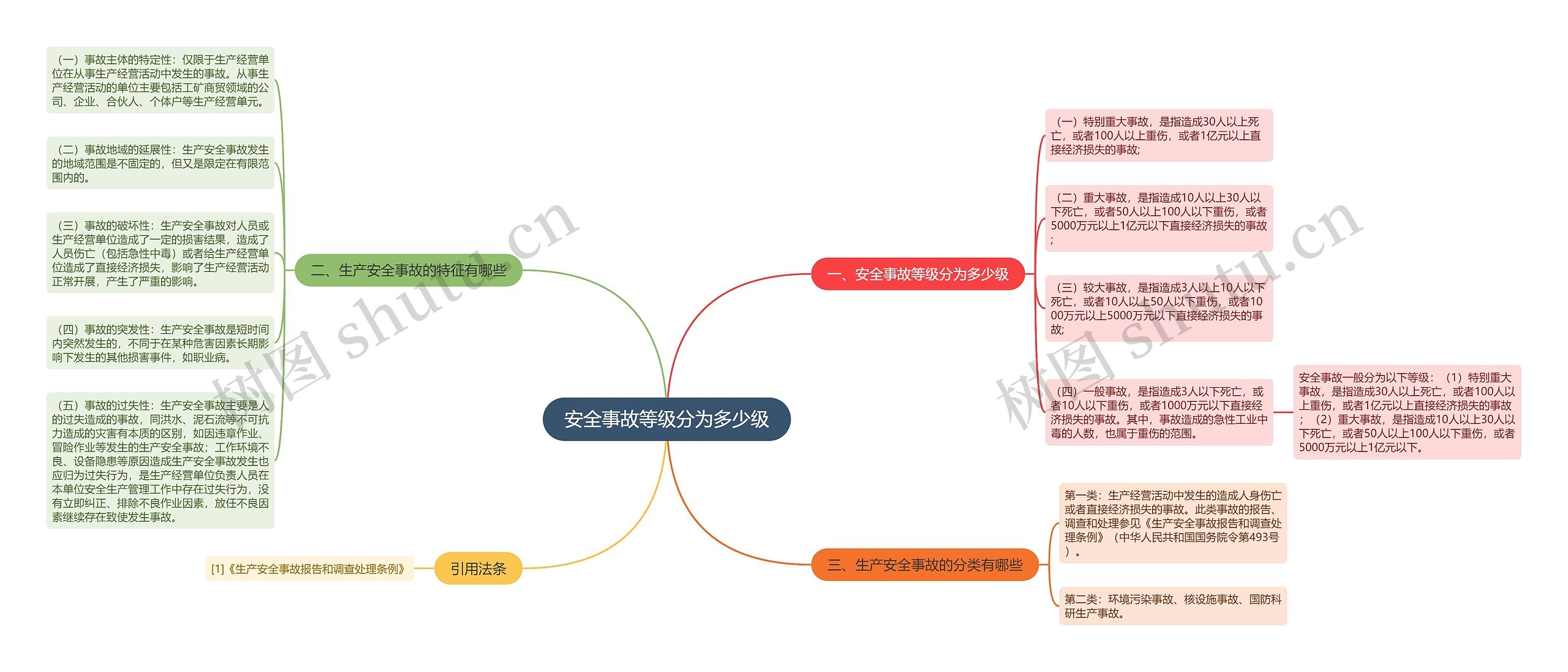 安全事故等级分为多少级