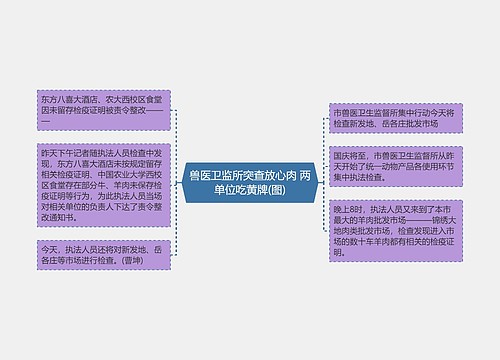 兽医卫监所突查放心肉 两单位吃黄牌(图)