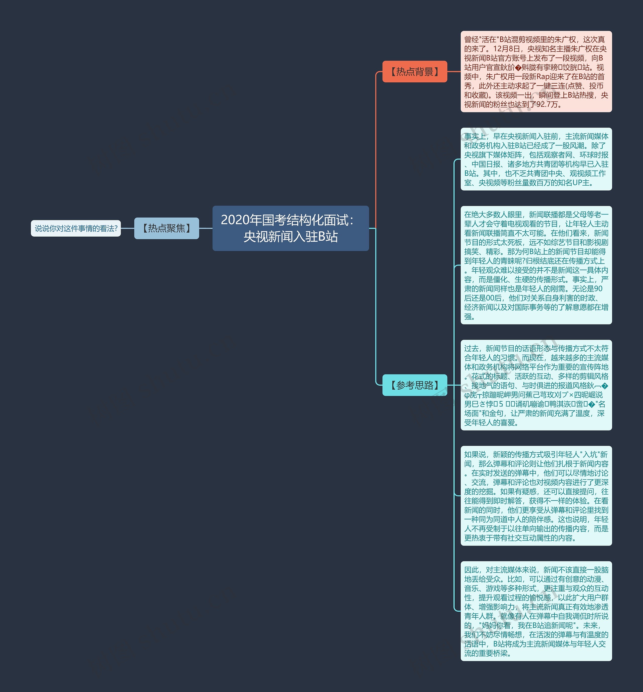 2020年国考结构化面试：央视新闻入驻B站思维导图