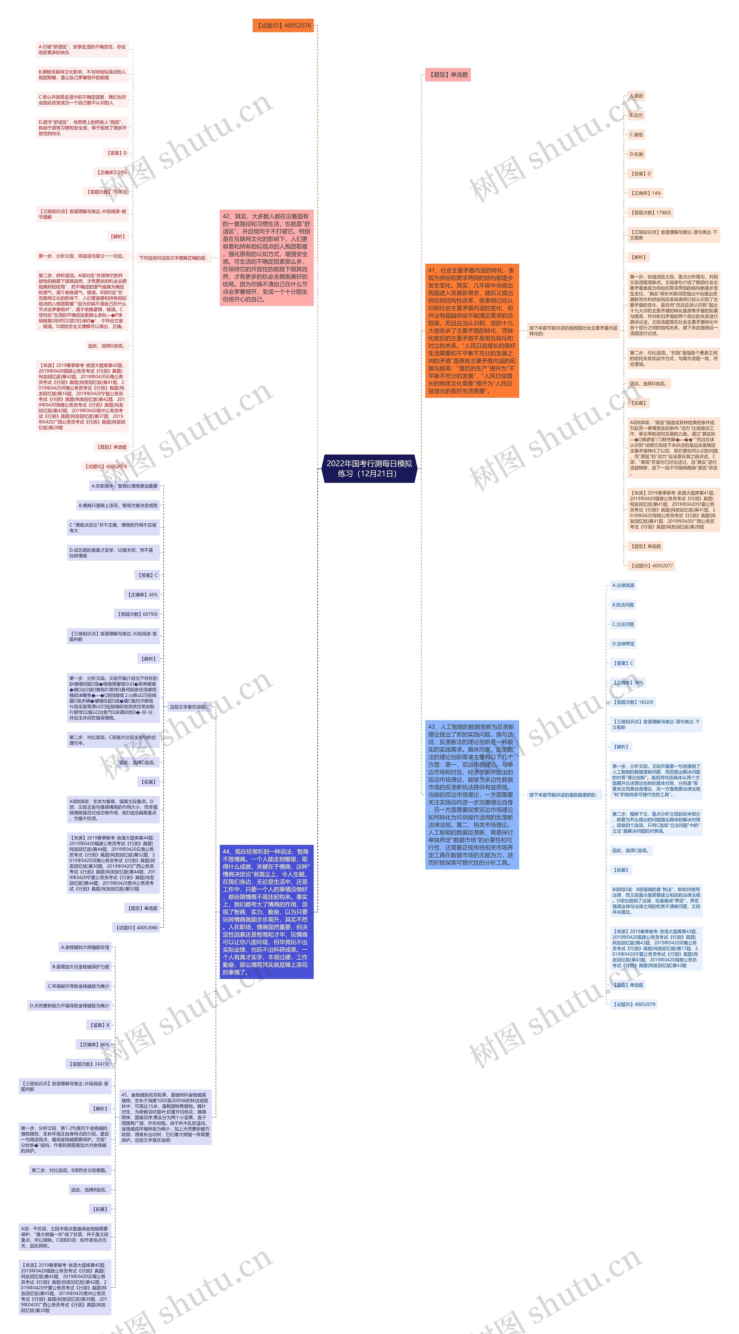 2022年国考行测每日模拟练习（12月21日）思维导图