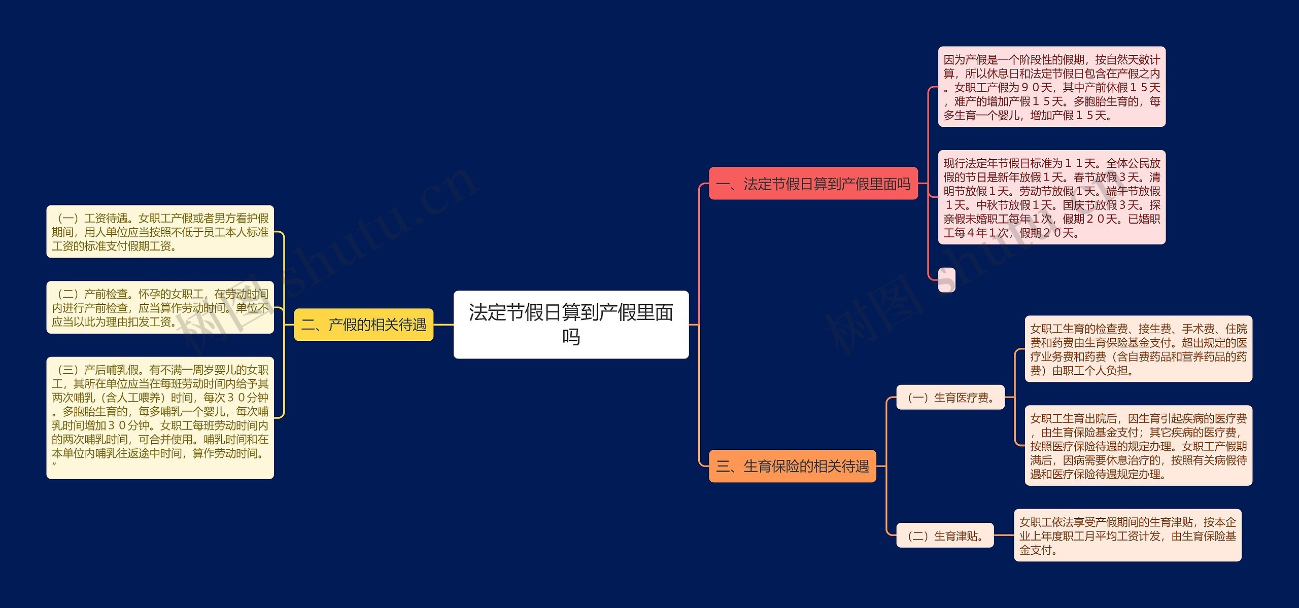法定节假日算到产假里面吗 法定节假日算到产假里面吗