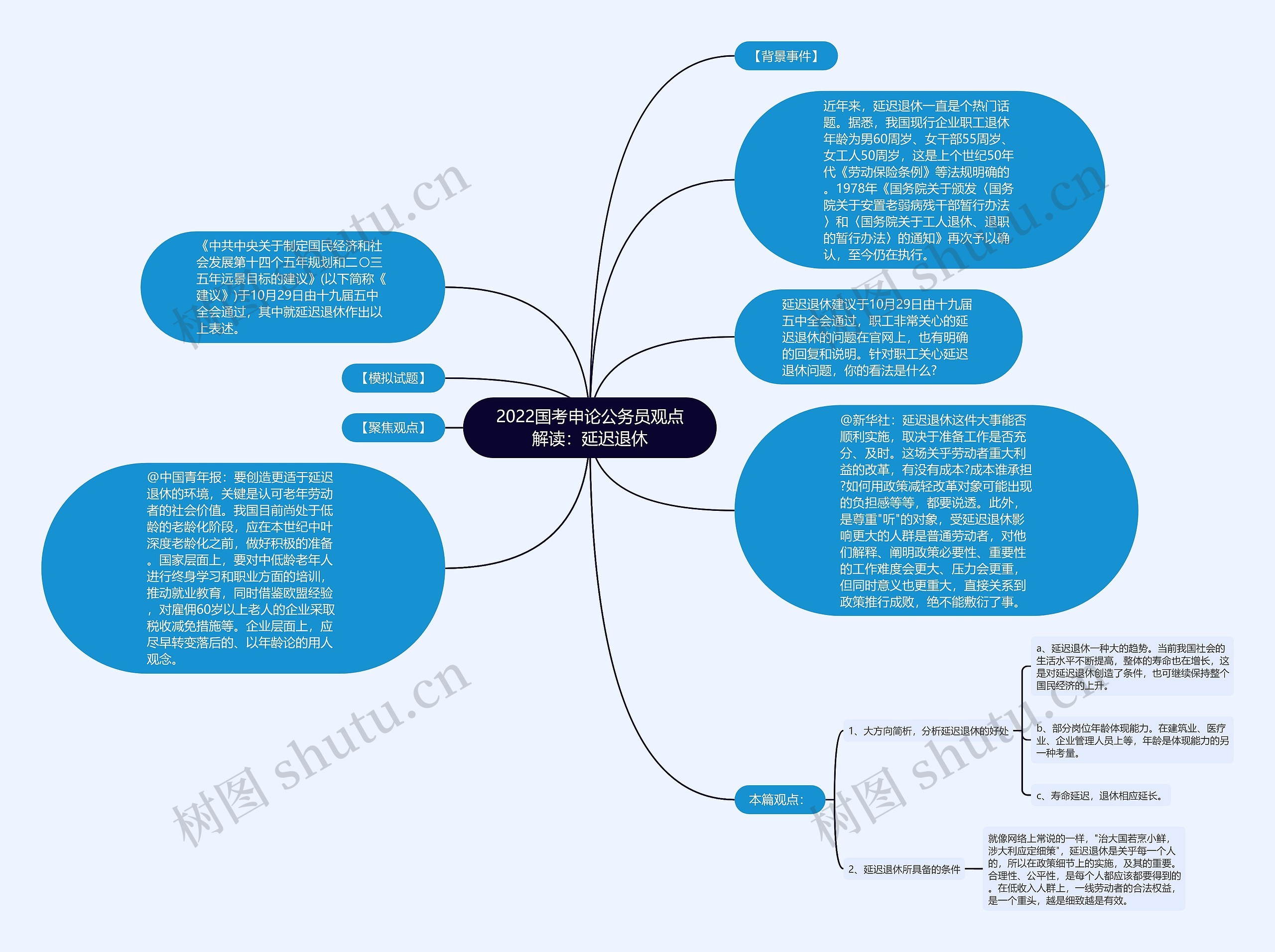 2022国考申论公务员观点解读：延迟退休思维导图