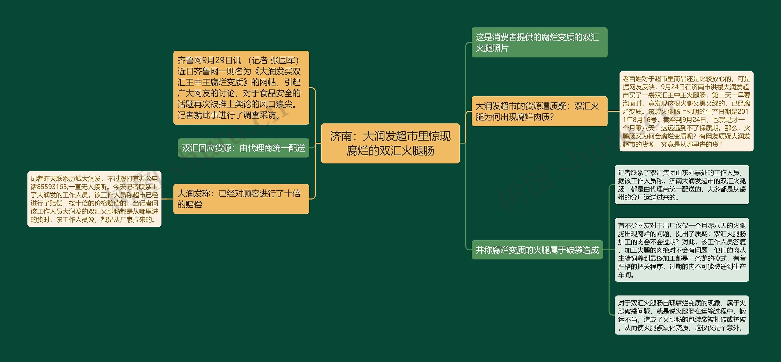 济南：大润发超市里惊现腐烂的双汇火腿肠