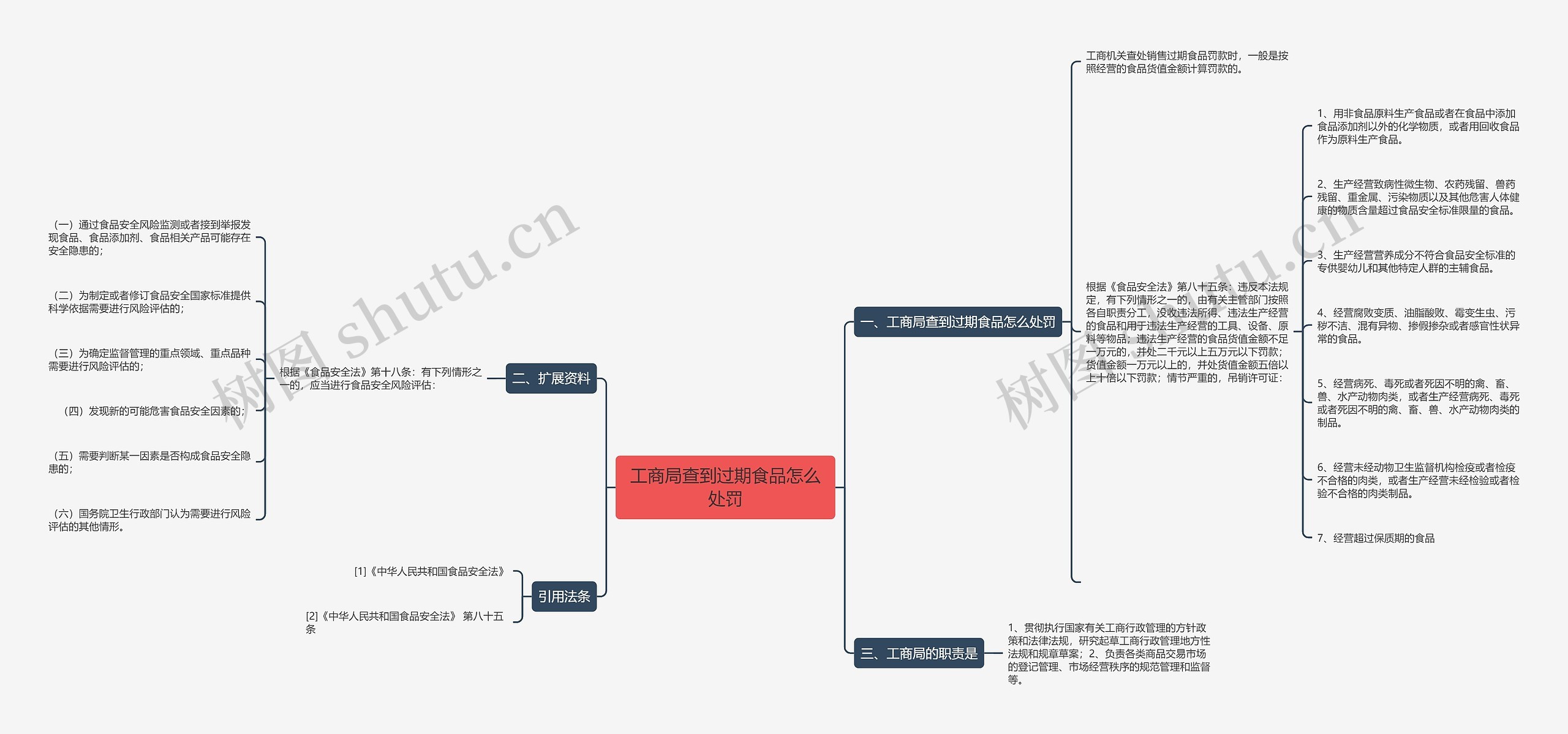 工商局查到过期食品怎么处罚