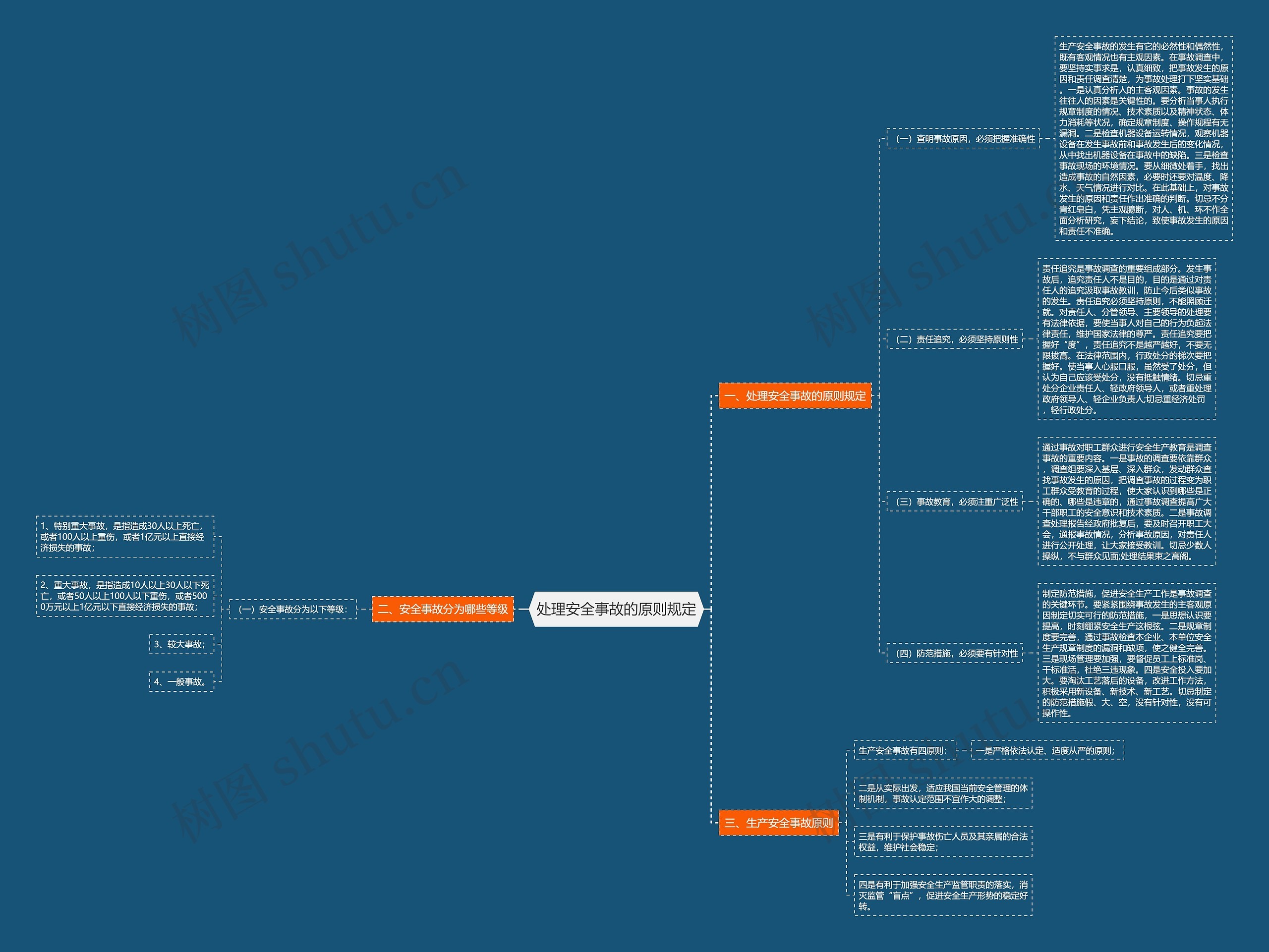 处理安全事故的原则规定思维导图