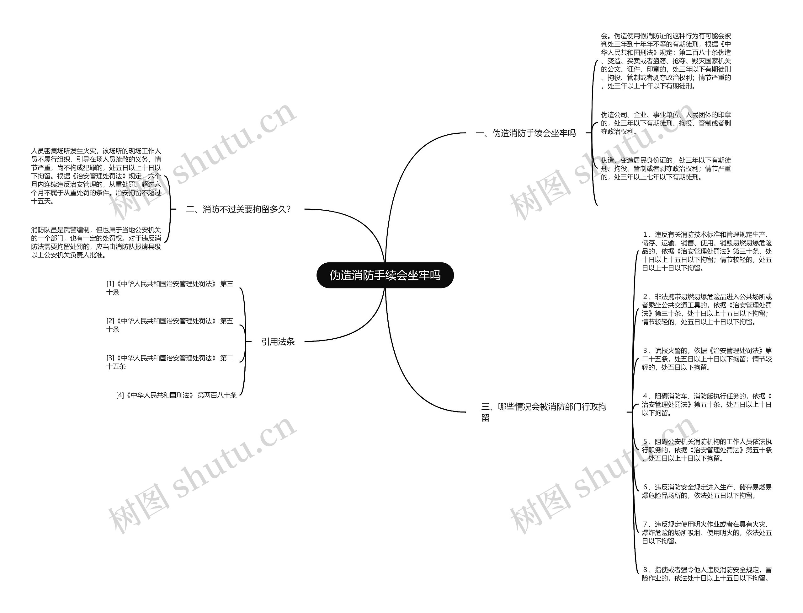 伪造消防手续会坐牢吗思维导图