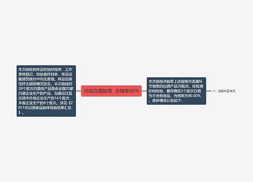 河南白酒抽查  合格率90%