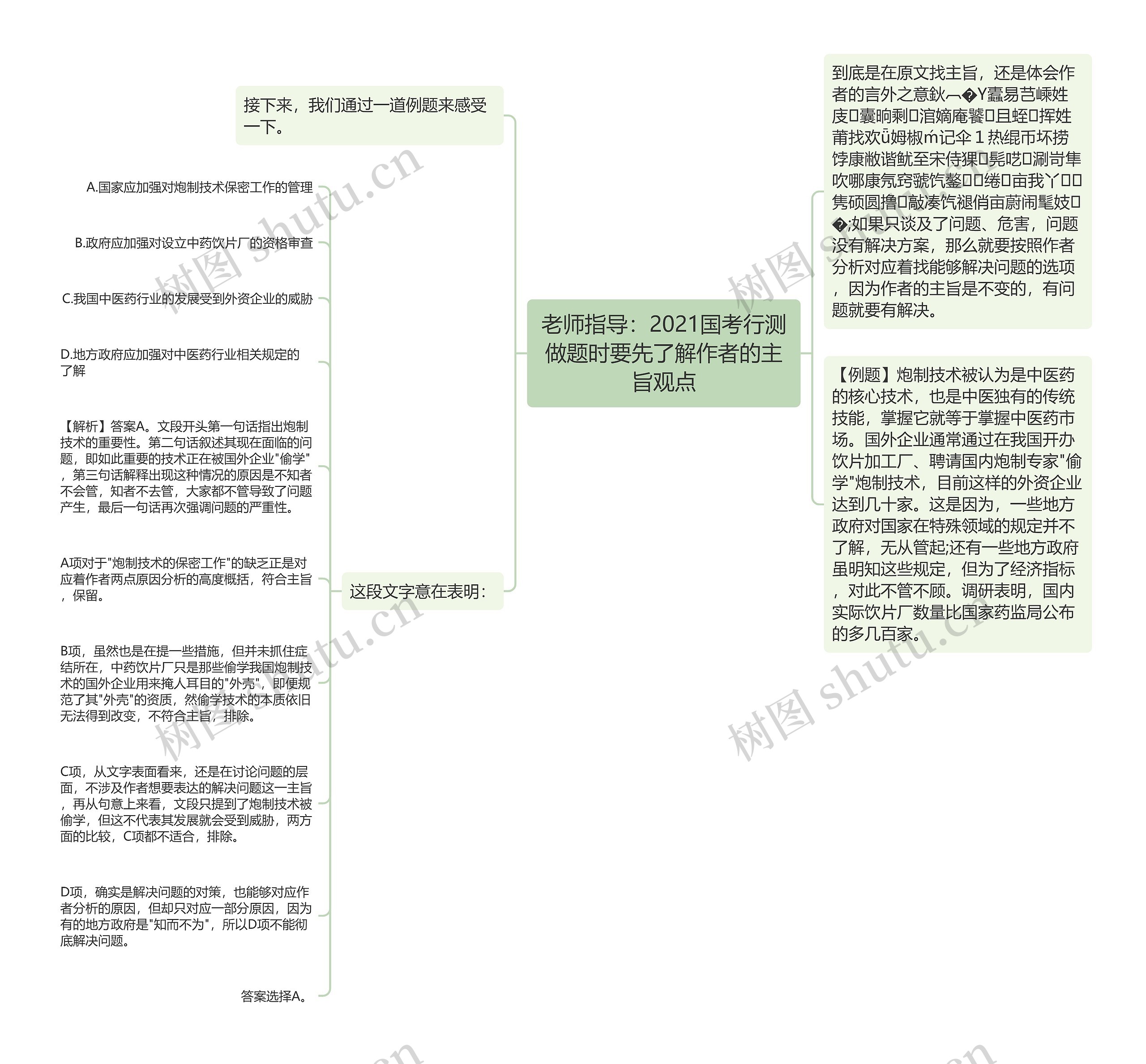 老师指导：2021国考行测做题时要先了解作者的主旨观点