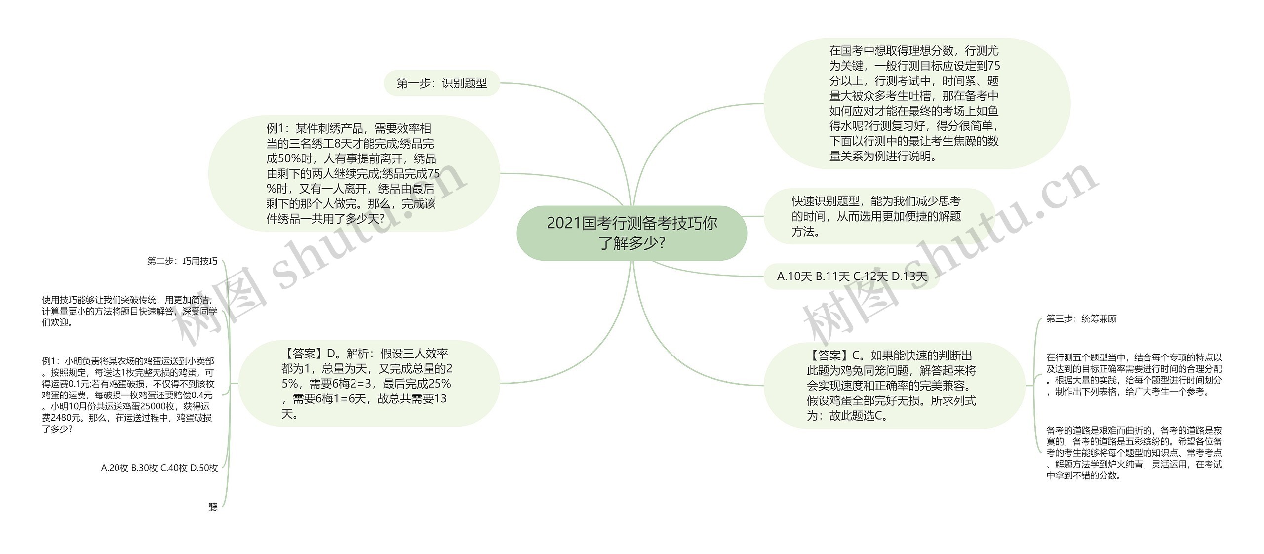 2021国考行测备考技巧你了解多少?