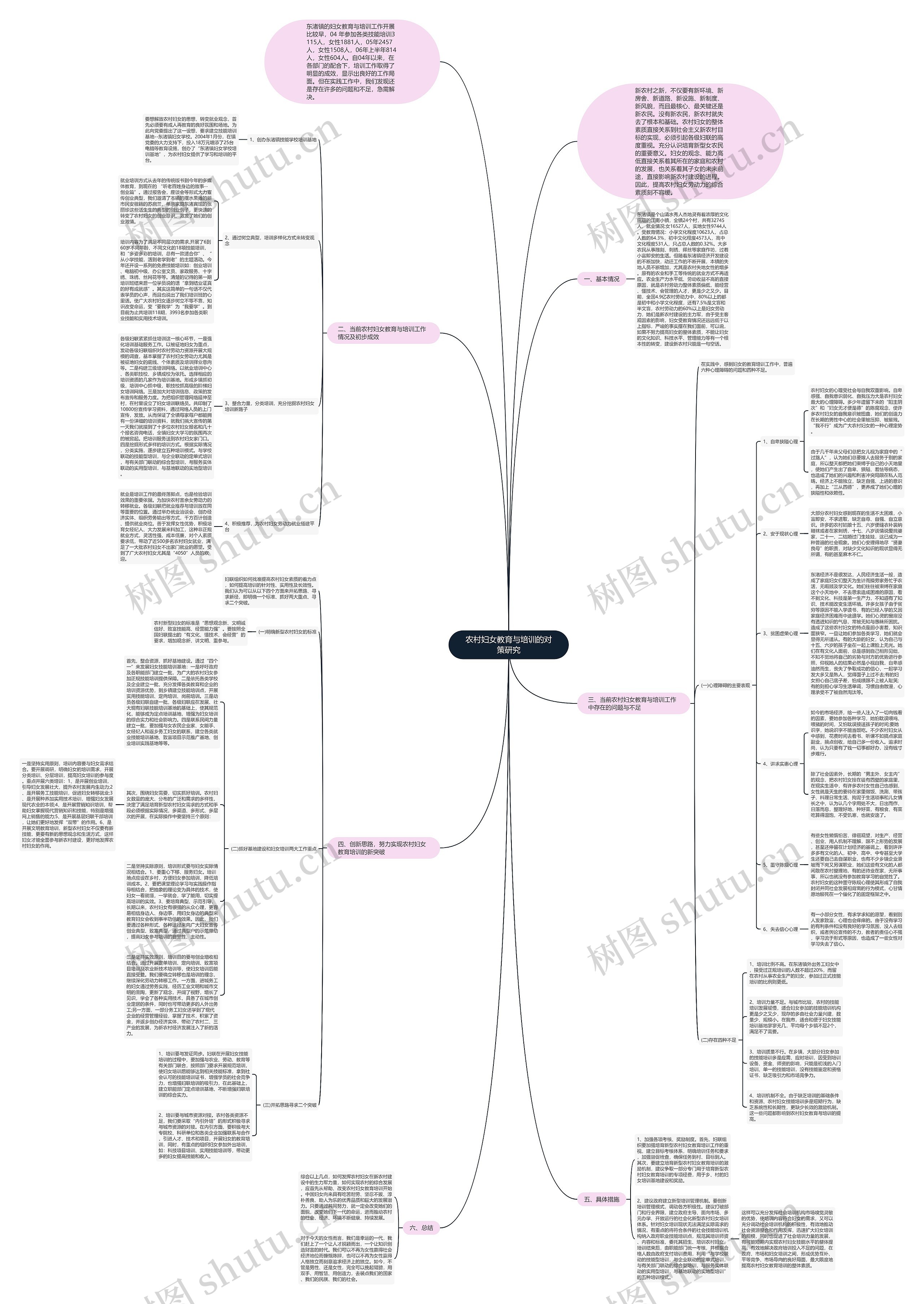 农村妇女教育与培训的对策研究思维导图