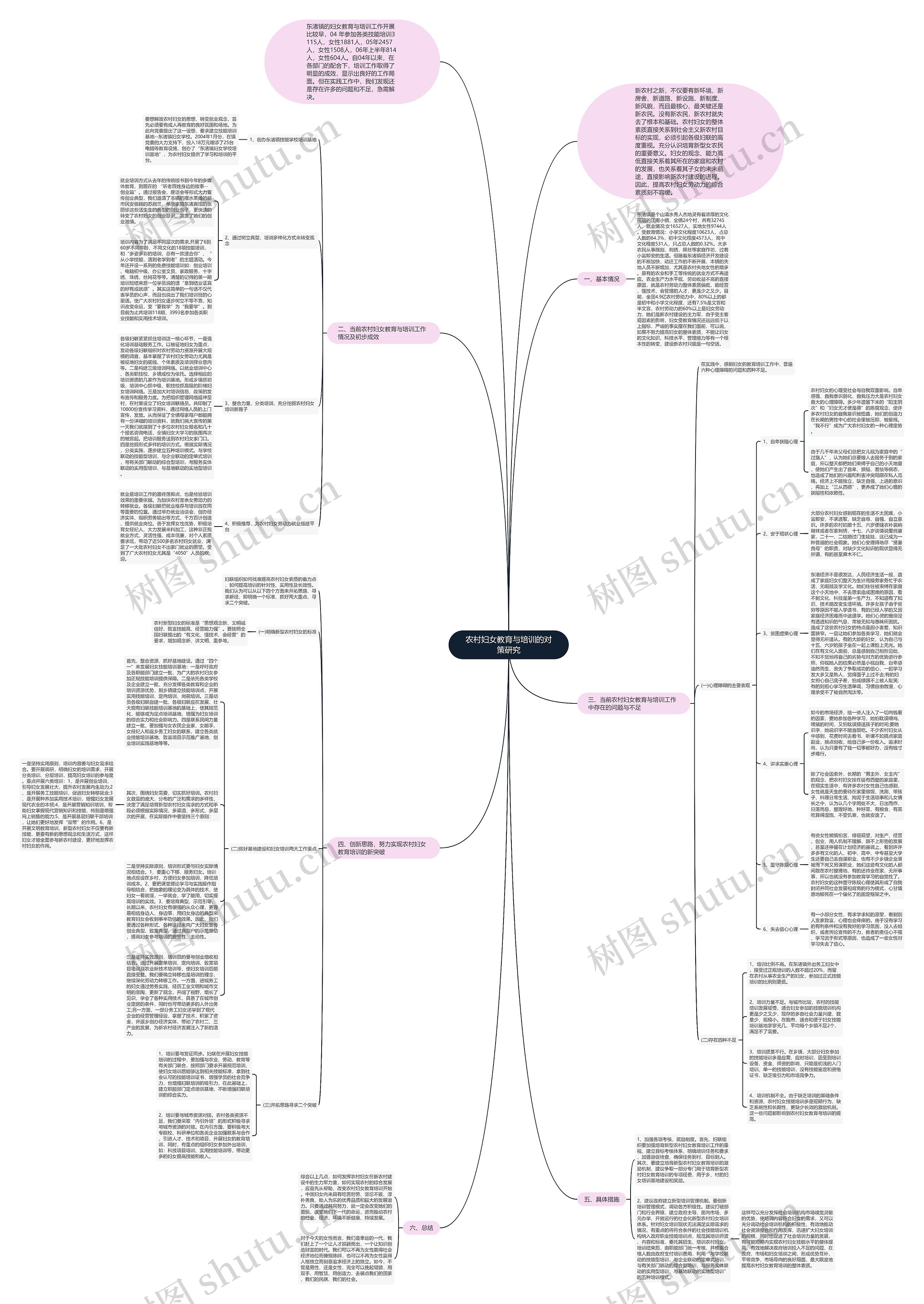 农村妇女教育与培训的对策研究思维导图高清图 农村妇女教育与培训的对策研究思维导图