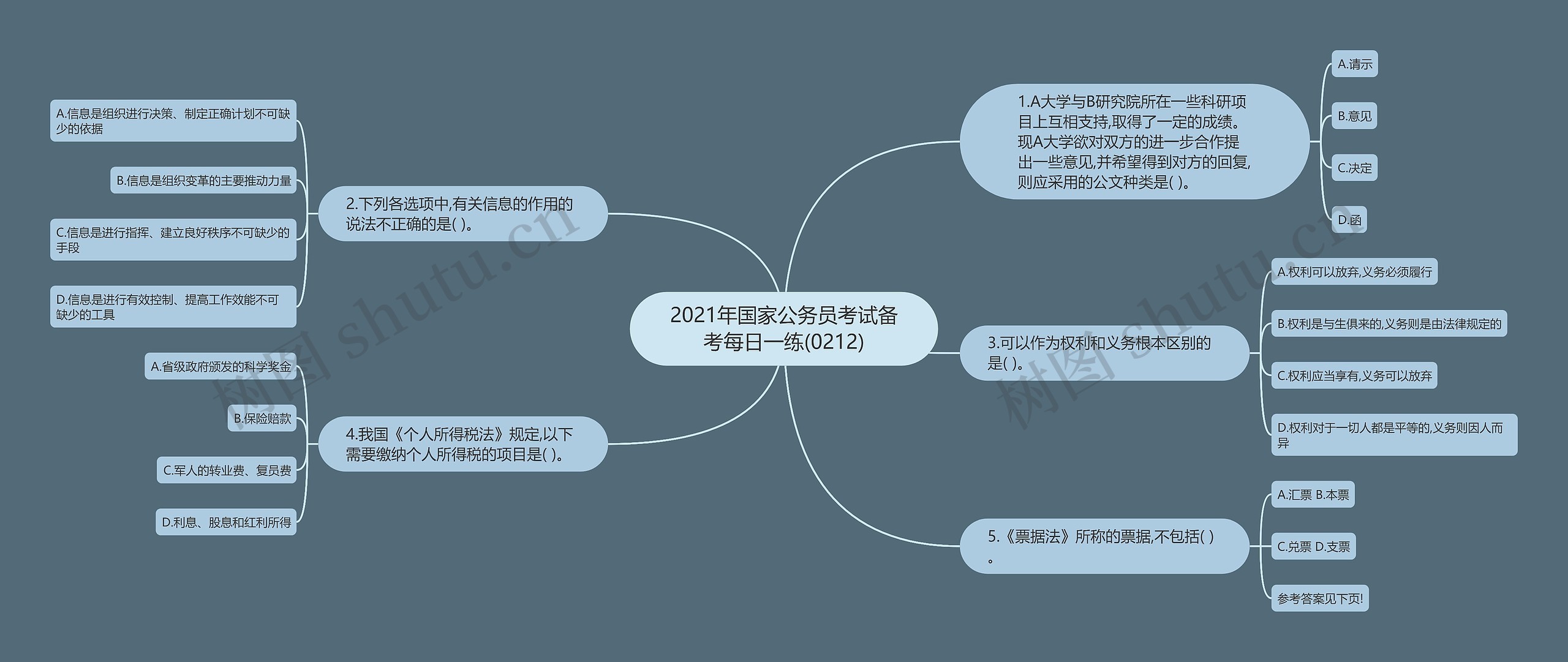 2021年国家公务员考试备考每日一练(0212)思维导图