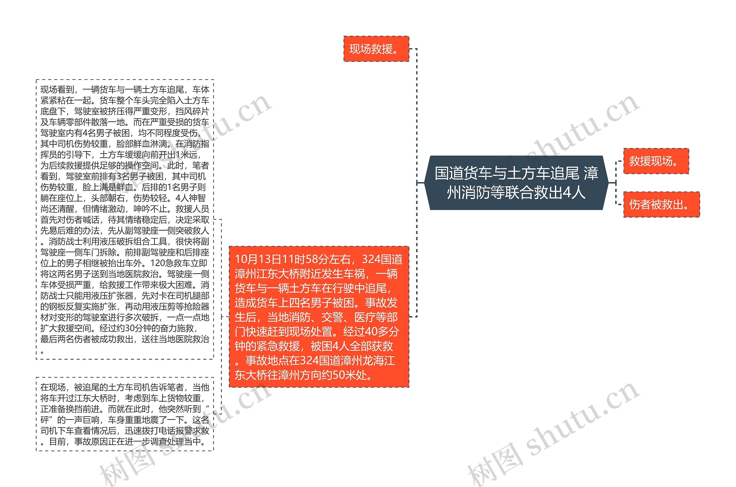 国道货车与土方车追尾 漳州消防等联合救出4人