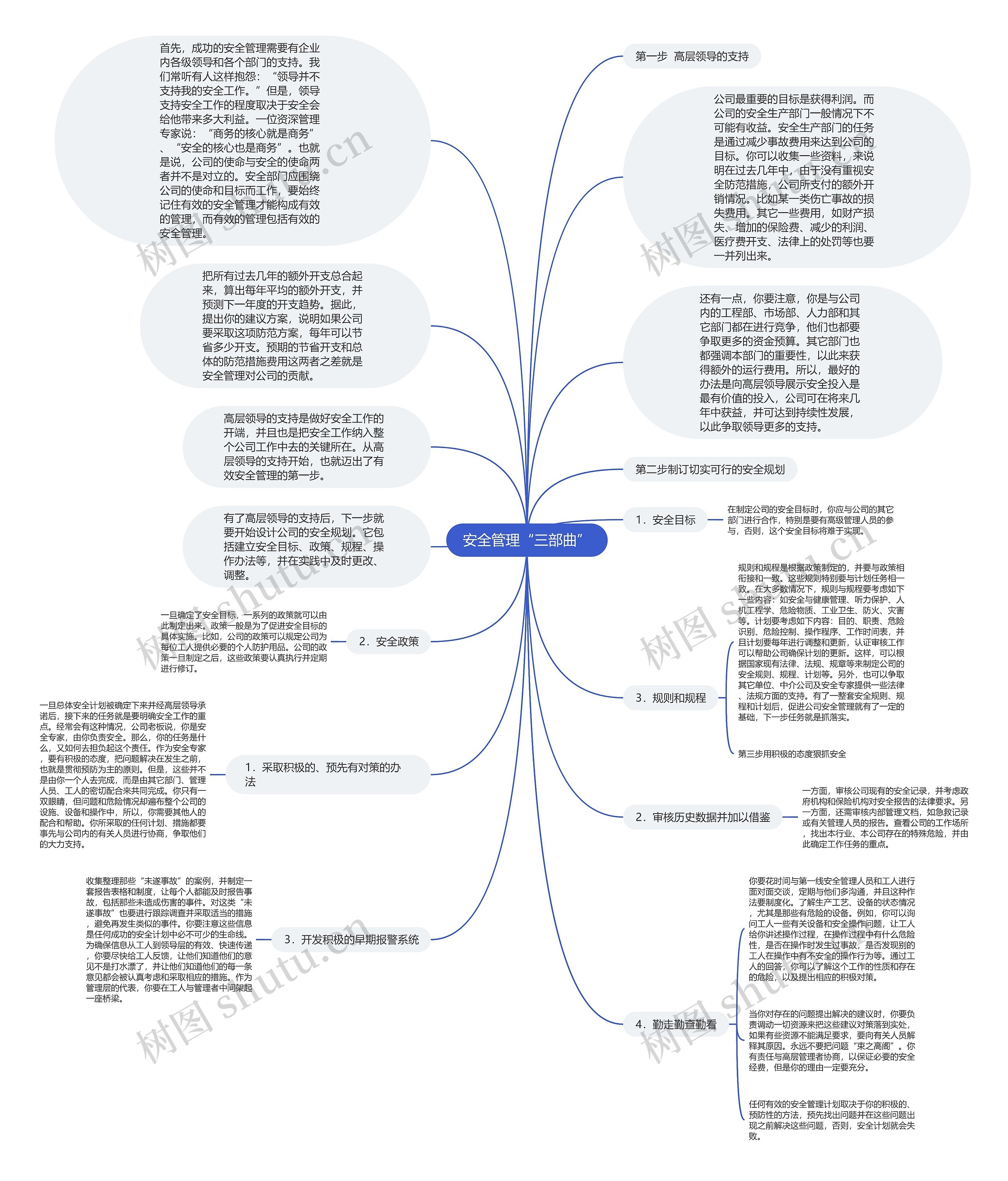 安全管理“三部曲”思维导图