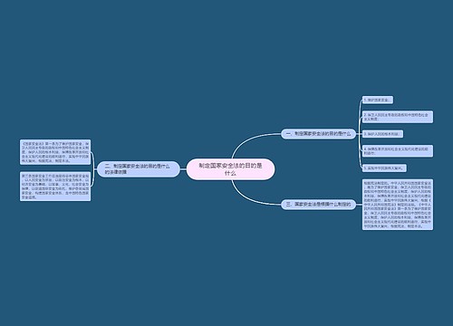制定国家安全法的目的是什么