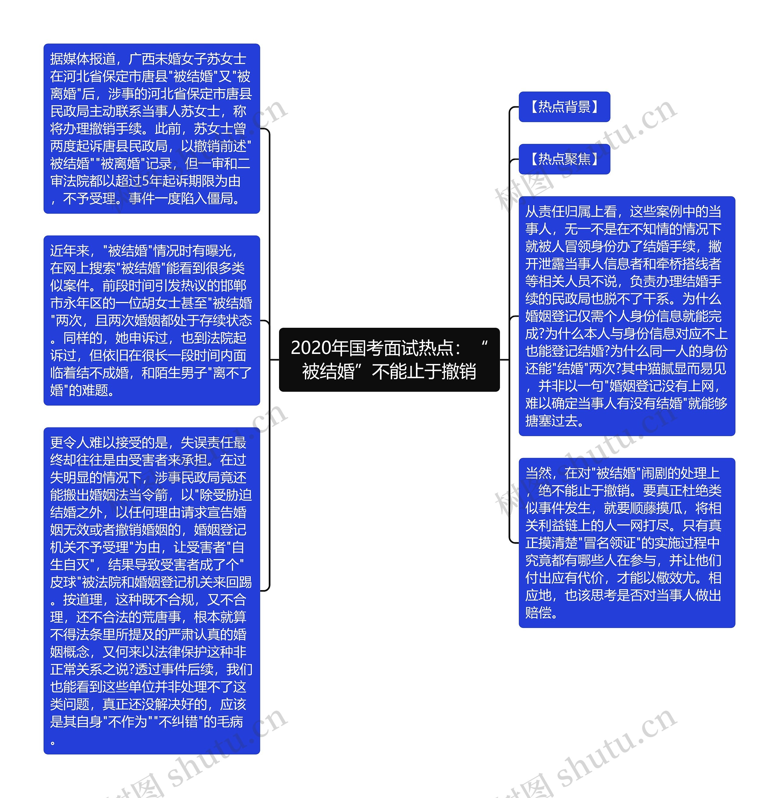 2020年国考面试热点：“被结婚”不能止于撤销