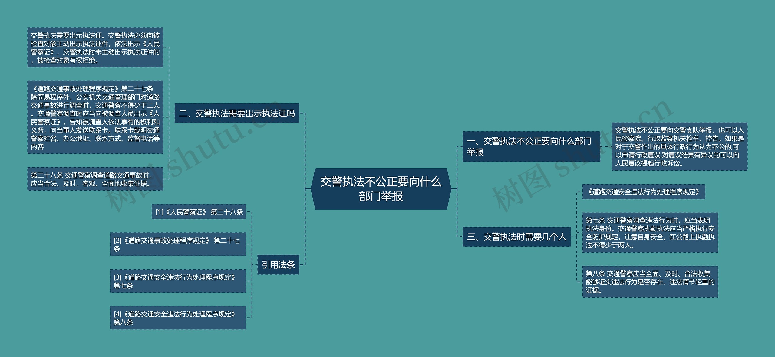 交警执法不公正要向什么部门举报思维导图