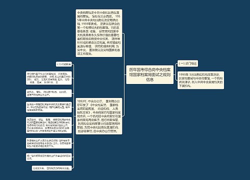 历年国考综合岗中央档案馆国家档案局面试之规则信息