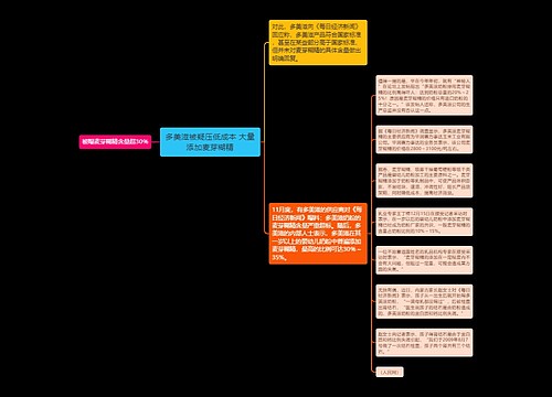 多美滋被疑压低成本 大量添加麦芽糊精思维导图