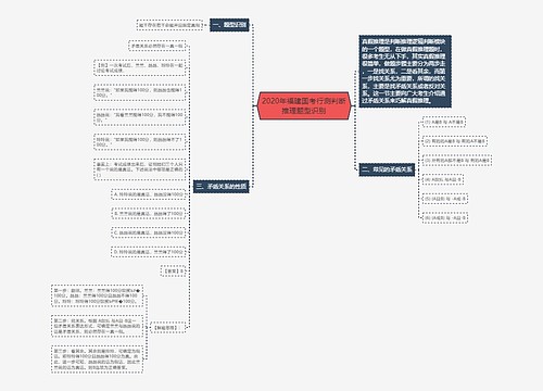 2020年福建国考行测判断推理题型识别