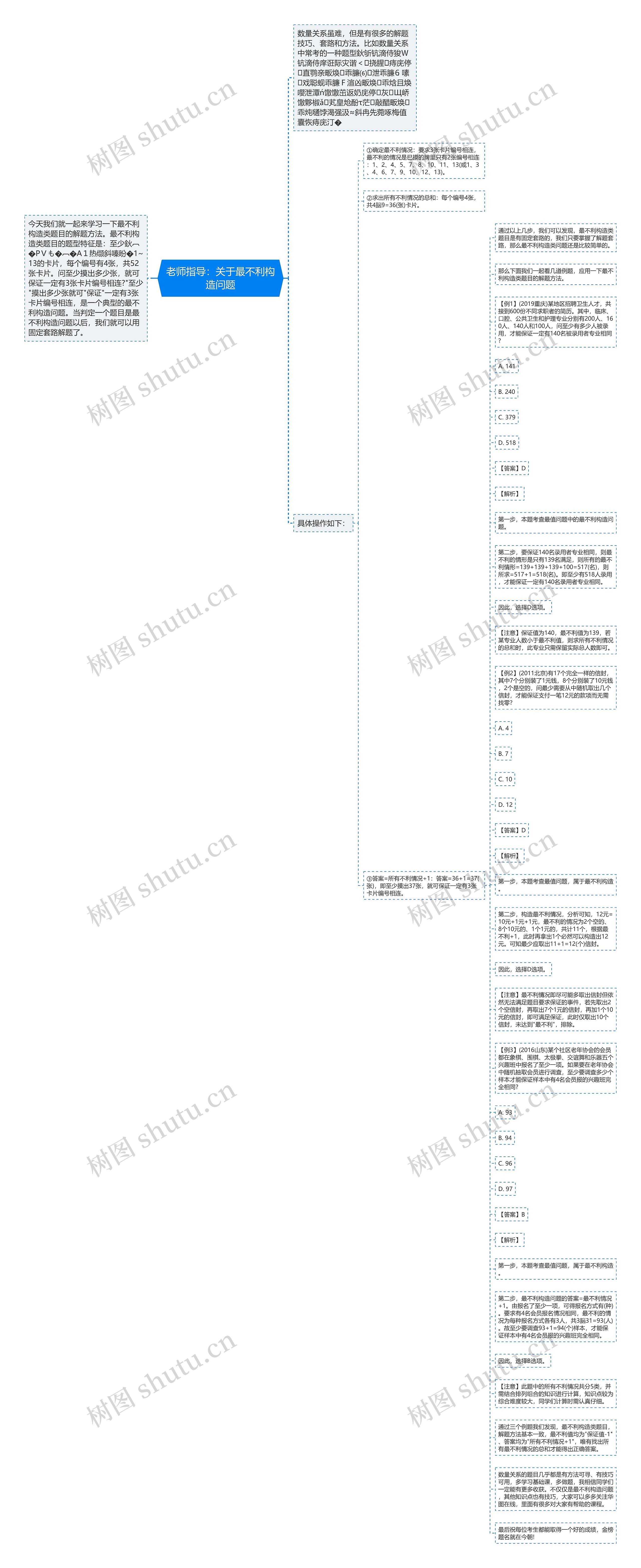 老师指导：关于最不利构造问题思维导图