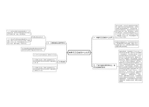 销售无三证食品什么处罚