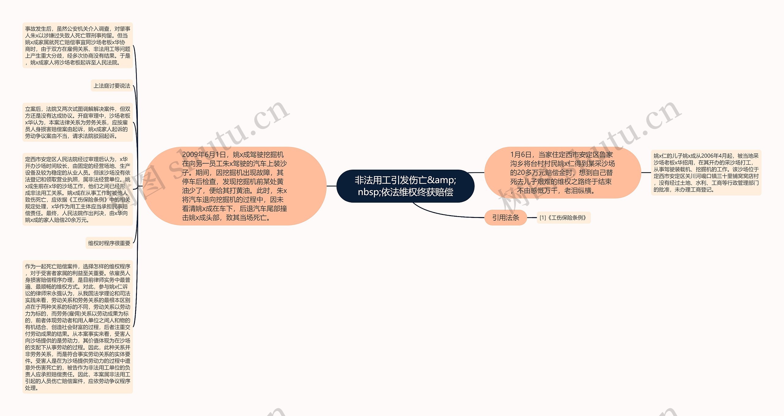 非法用工引发伤亡&amp;nbsp;依法维权终获赔偿