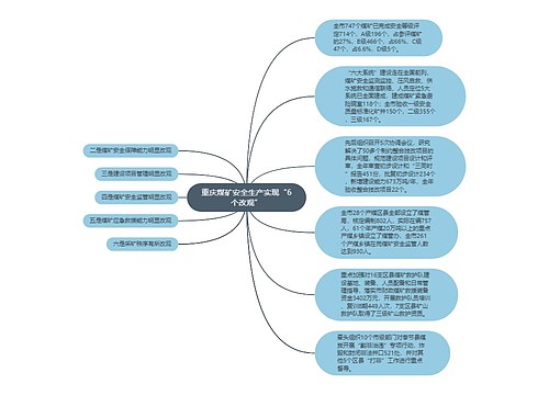 重庆煤矿安全生产实现“6个改观”