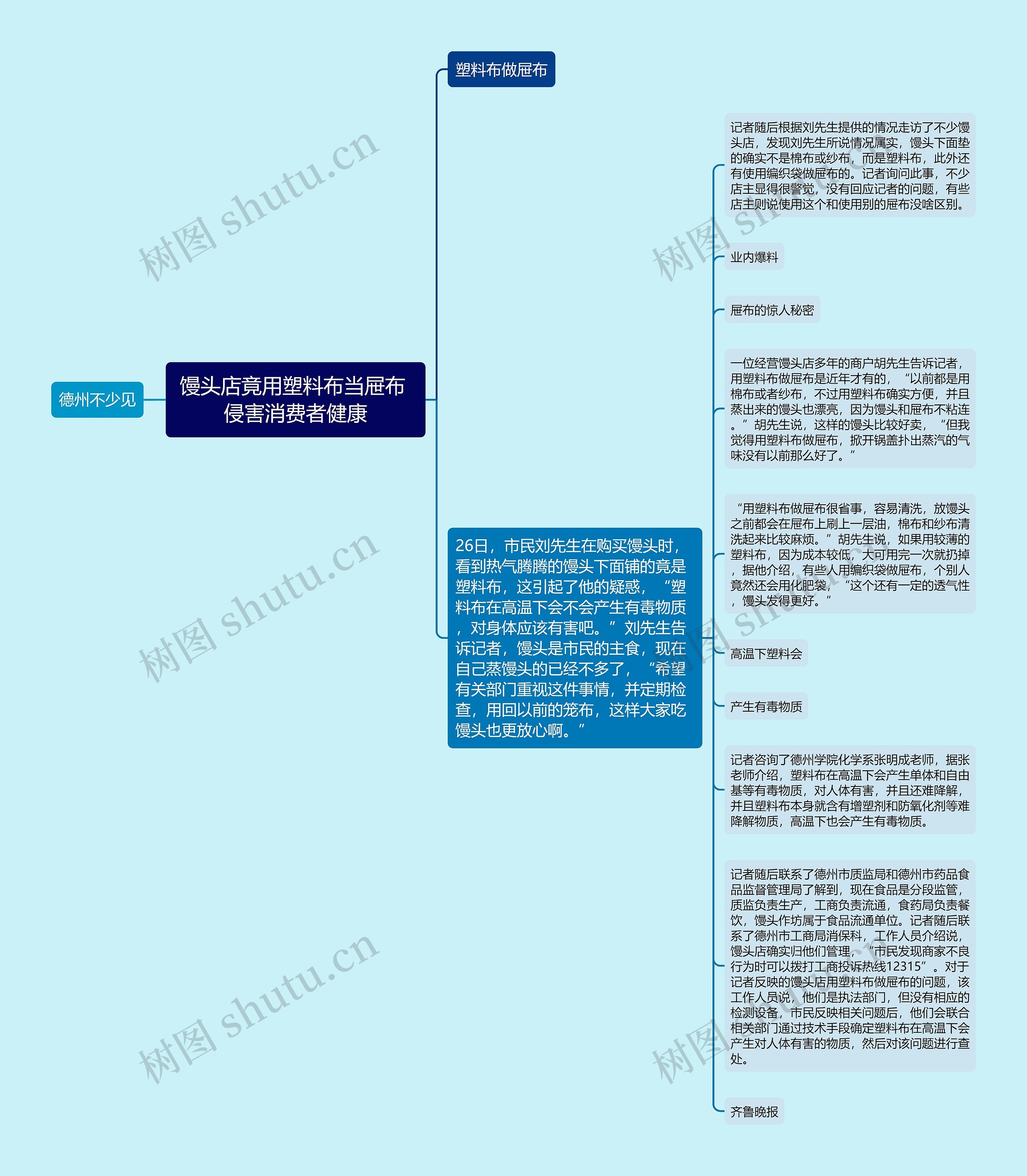 馒头店竟用塑料布当屉布 侵害消费者健康思维导图