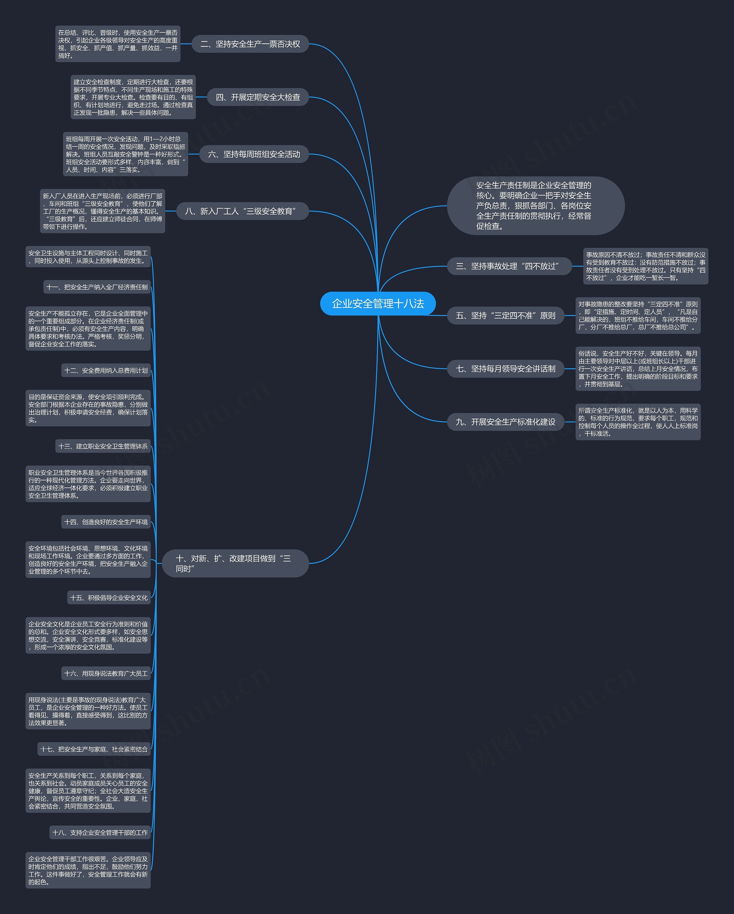 企业安全管理十八法思维导图