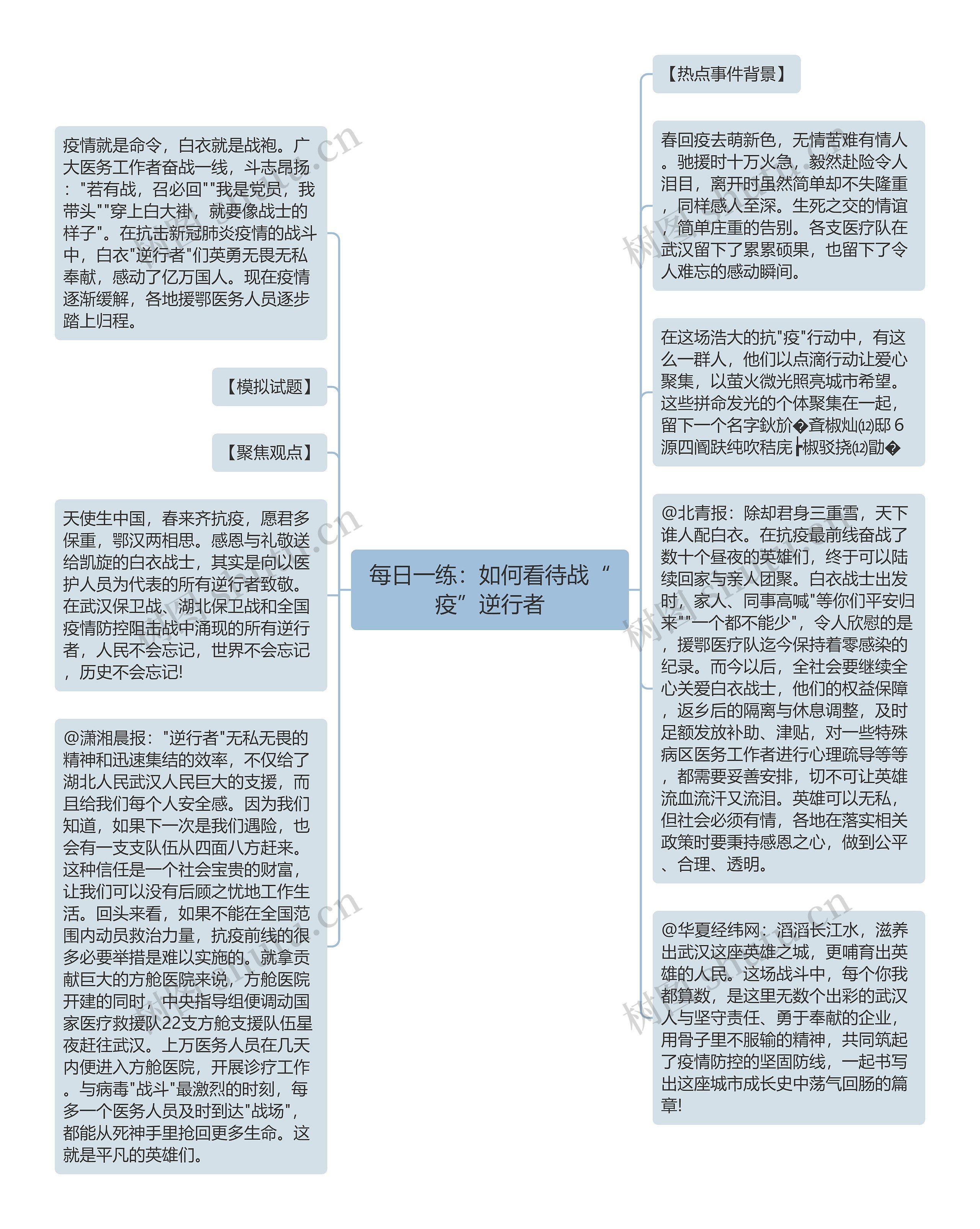 每日一练：如何看待战“疫”逆行者思维导图