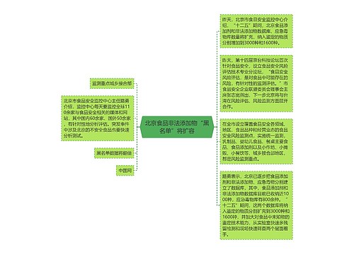 北京食品非法添加物“黑名单”将扩容