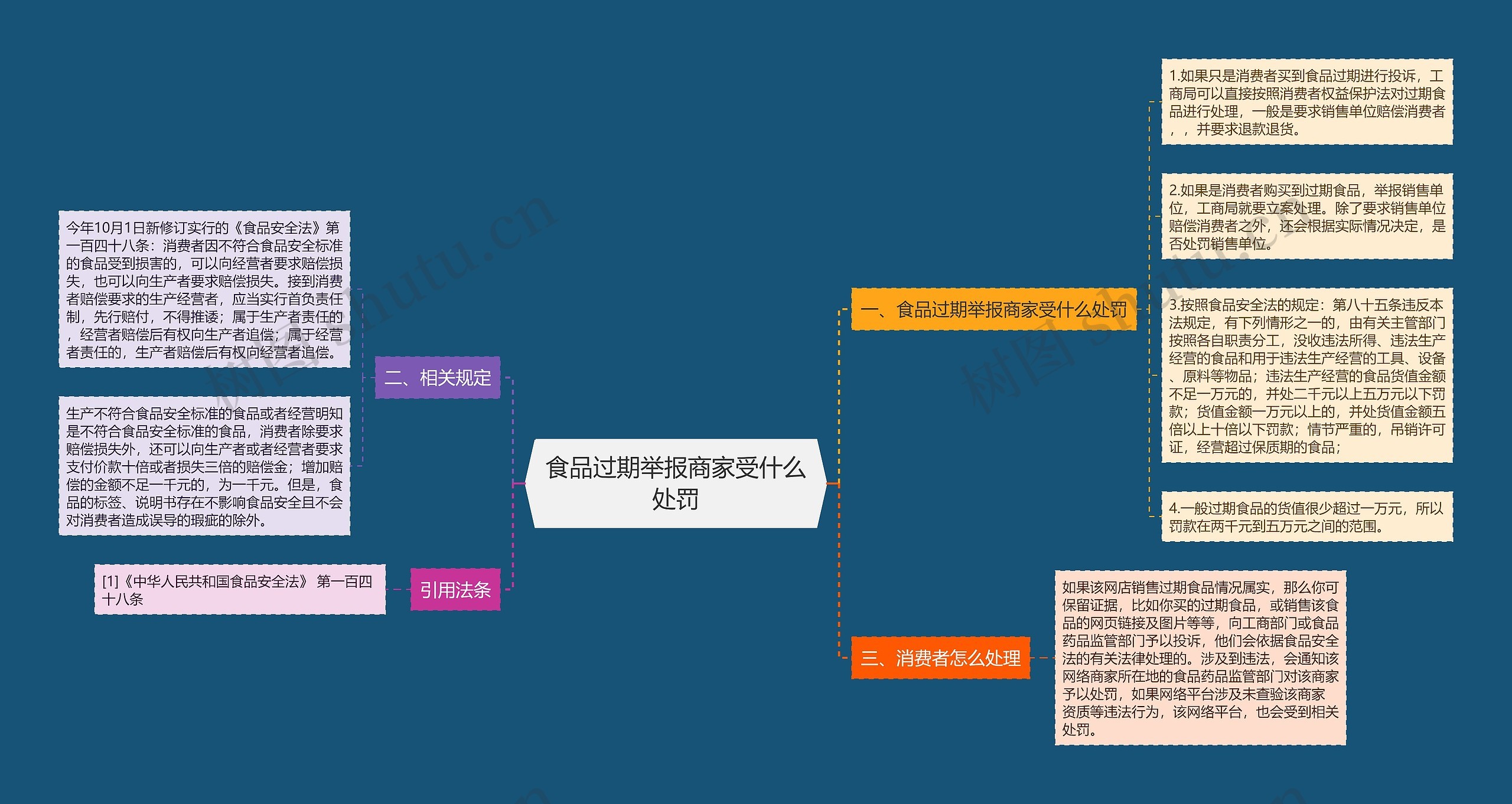 食品过期举报商家受什么处罚