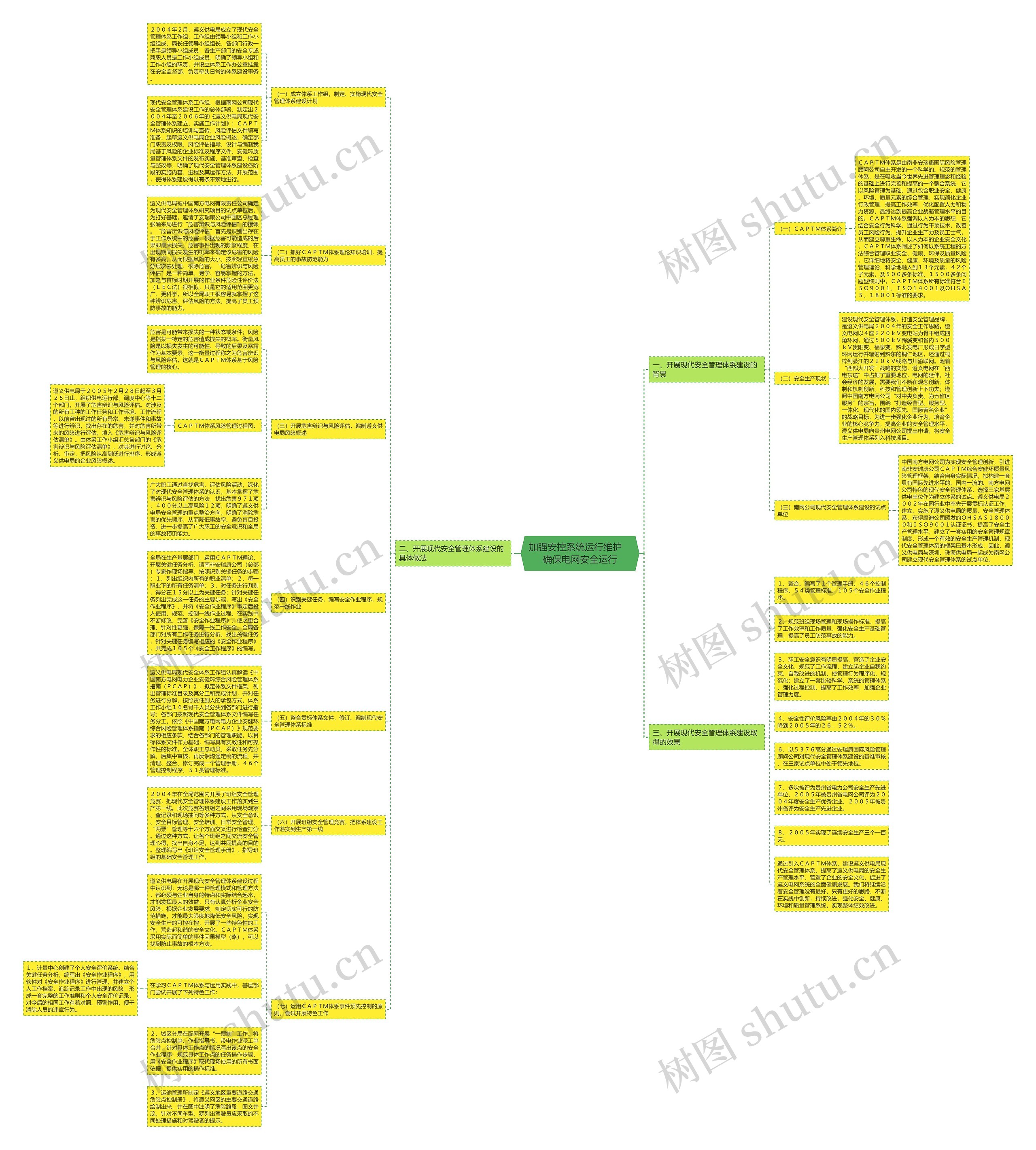 加强安控系统运行维护 确保电网安全运行 加强安控系统运行维护 确保电网安全运行