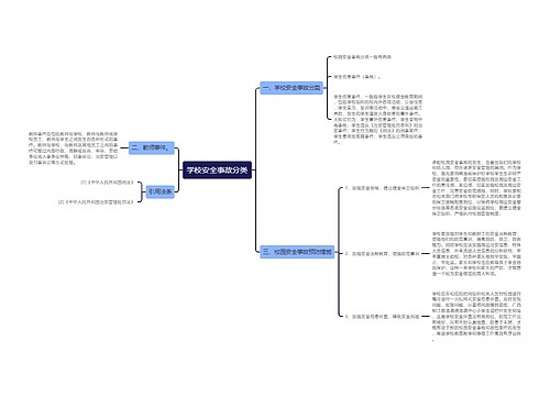 学校安全事故分类