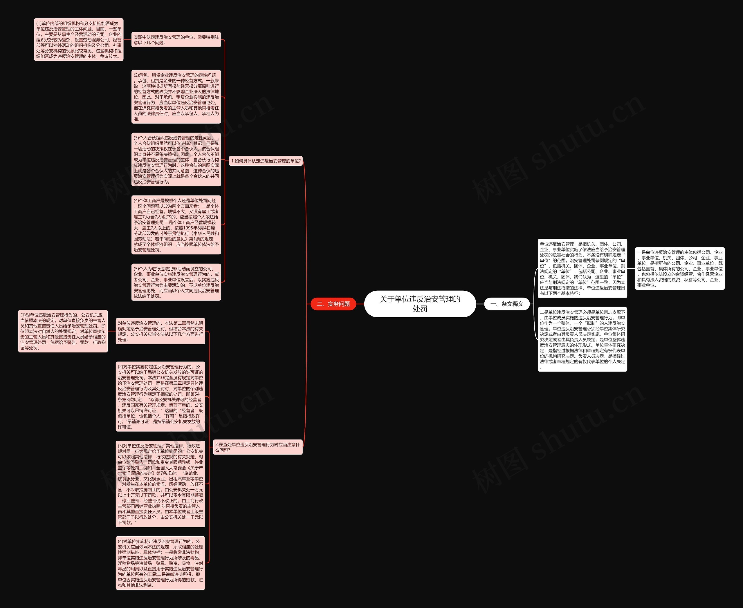 关于单位违反治安管理的处罚思维导图