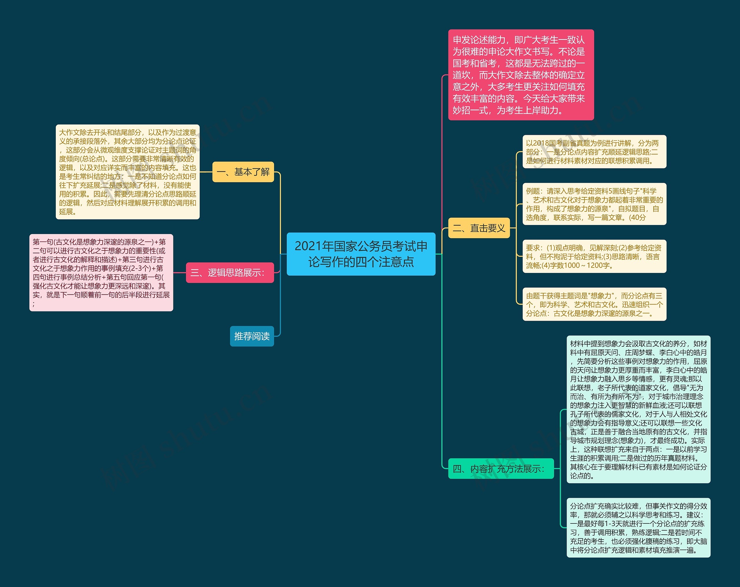 2021年国家公务员考试申论写作的四个注意点 2021年国家公务员考试申论写作的四个注意点
