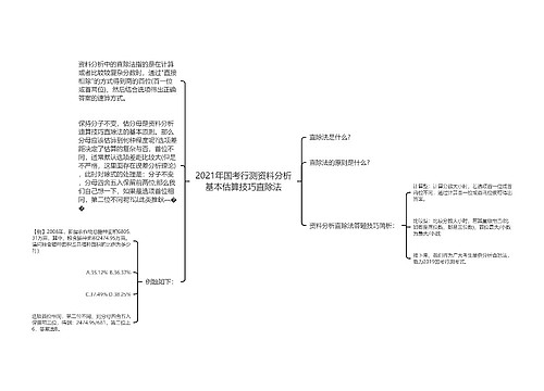 2021年国考行测资料分析基本估算技巧直除法
