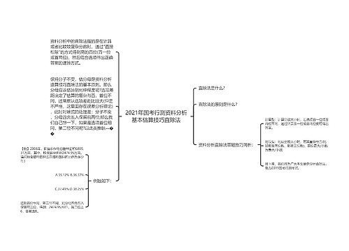 2021年国考行测资料分析基本估算技巧直除法