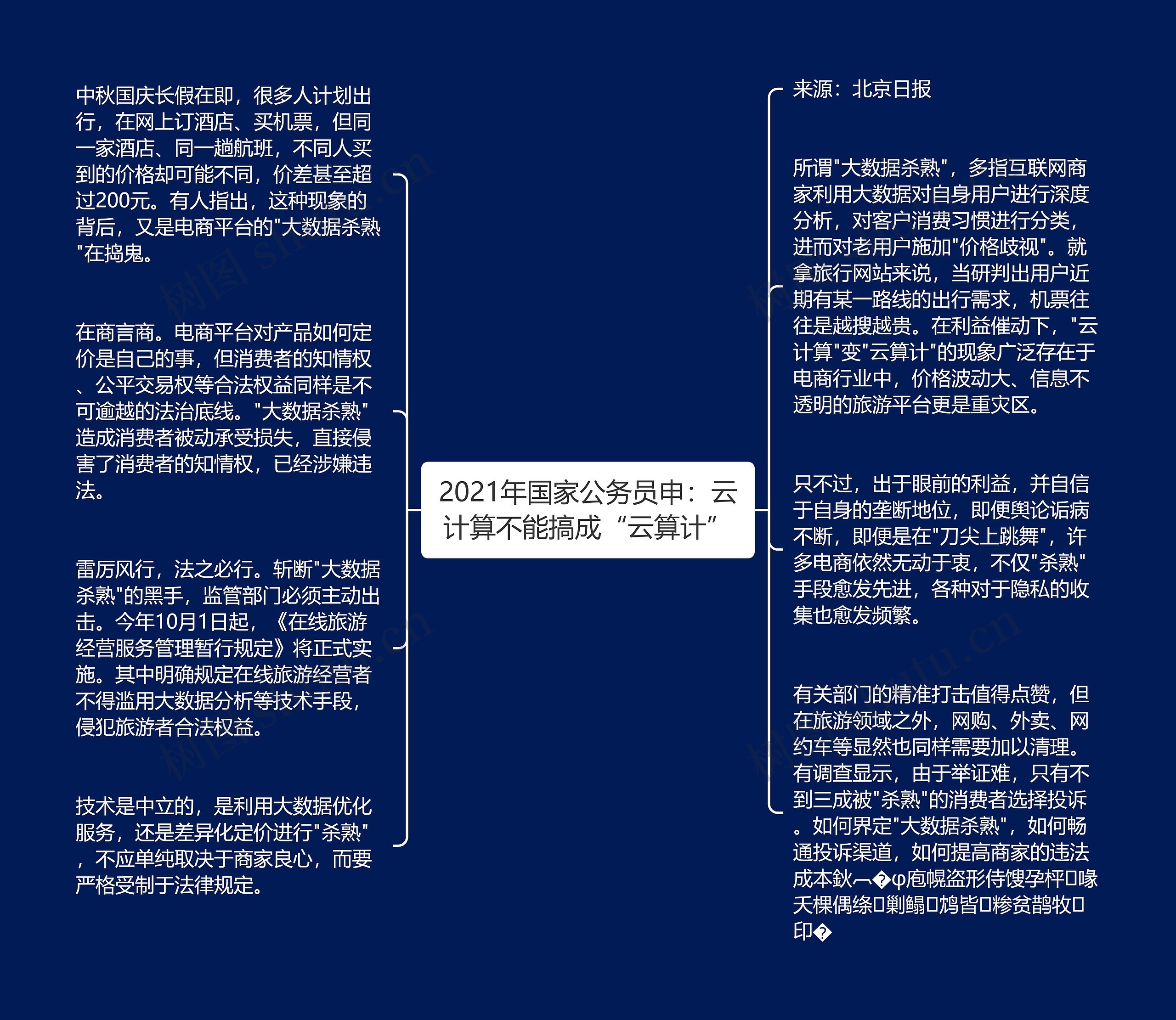 2021年国家公务员申：云计算不能搞成“云算计”