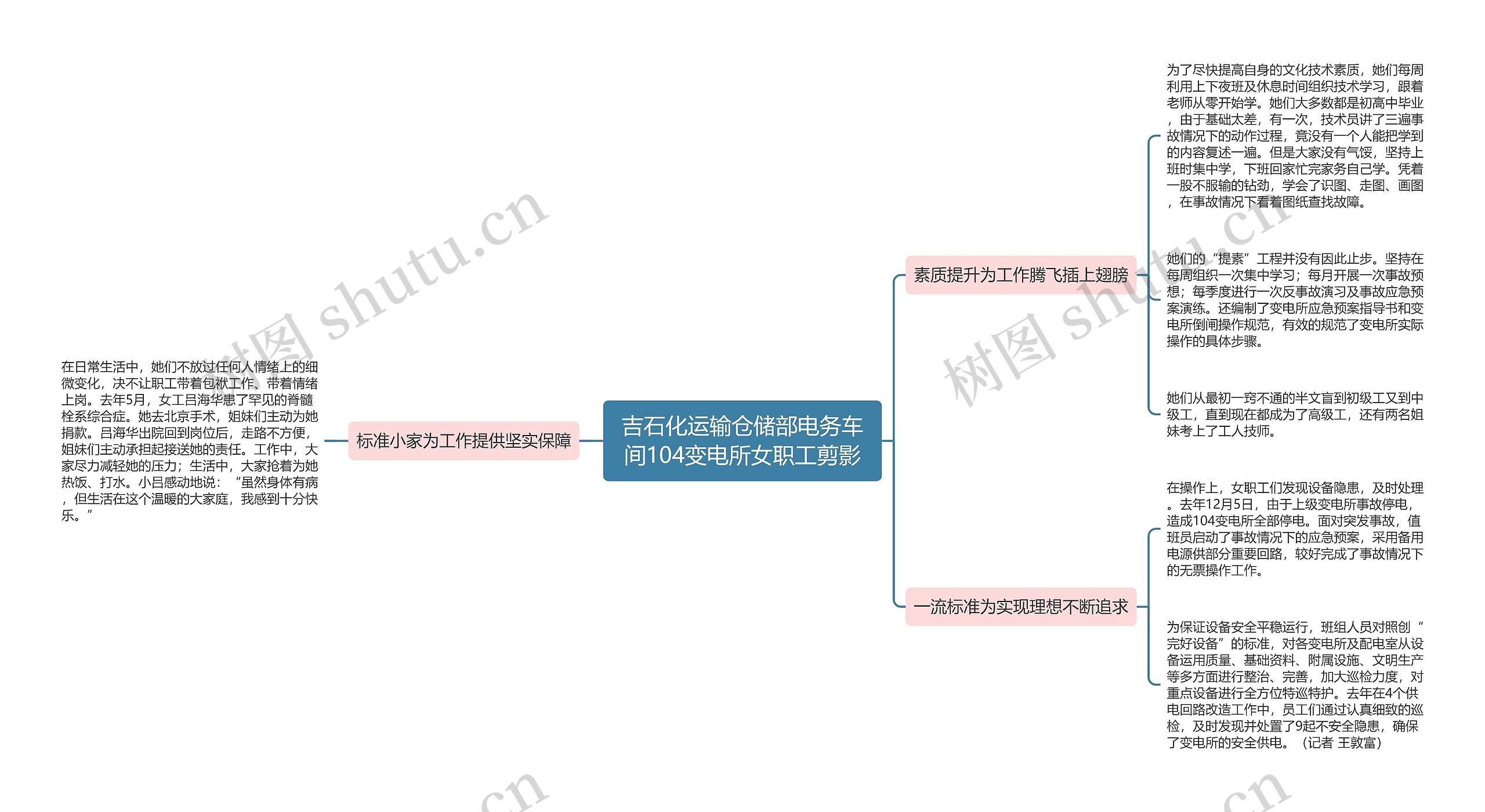 吉石化运输仓储部电务车间104变电所女职工剪影