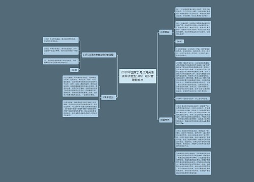 2020年国家公务员海关系统面试题型分析：组织管理题特点