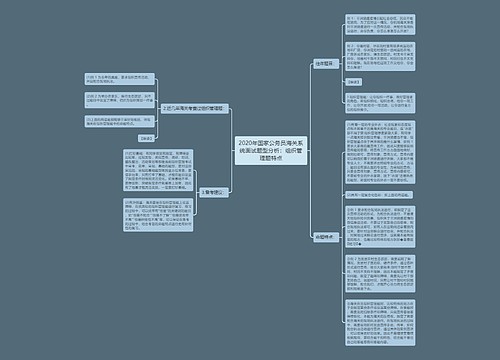 2020年国家公务员海关系统面试题型分析:组织管理题特点 2020年国家公务员海关系统面试题型分析:组织管理题特点